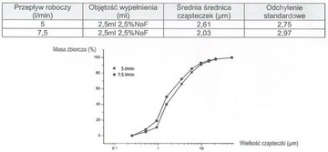 NEBULIZATOR 3A NEBJET INHALATOR SOHO I INNE DUŻY