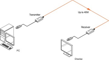 OPHIT DPM2 Оптический порт DisplayPort v1.2 21,6 ГБ/с/4K