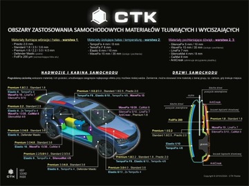 CTK Premium 4mm najlżejsza mata wygłuszająca 50x37