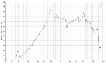 Среднечастотный динамик EMKAudio GDM-13/120, 8 Ом. #LXLTC115