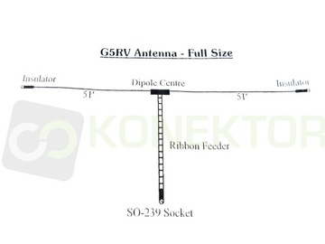 Антенна RADIORA G5RV DIPOL 3,5-30МГц плечи 2х15