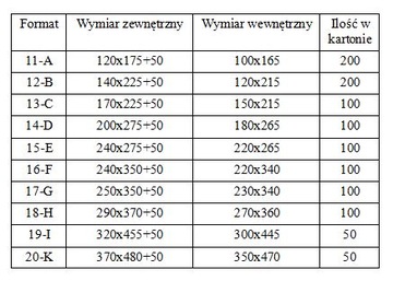КОНВЕРТЫ С ВОЗДУШНЫМИ ПУЗЫРЬКАМИ 15/E 100ШТ ВЫСОКОГО КАЧЕСТВА