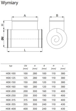 Nagrzewnica Kanałowa Fi125 Moc 1,2KW Rekuperacja