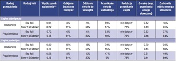 Зеркало наружное фольгированное серебро15 доб 3М 183см