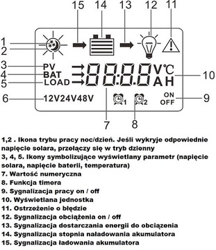 КОНТРОЛЛЕР ЗАРЯДКИ 10А СОЛНЕЧНАЯ ЖК-ПАНЕЛЬ 12 В 24 В