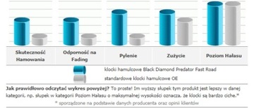 Передние спортивные колодки Black Diamond Mondeo MK4/IV