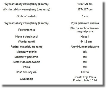 Белая магнитная доска для сухого стирания 180х120см.