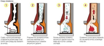 Очиститель котла на пеллетах Hansa 1кг.