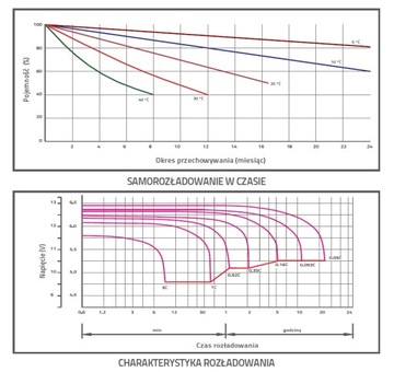 Аккумулятор AGM SSB SBL12-12L 12 Ач, 12 В