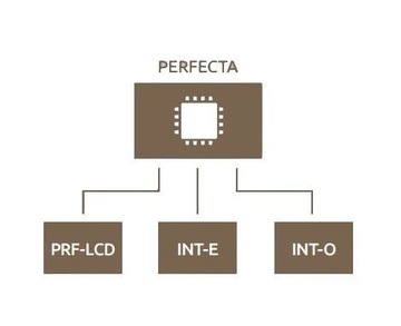 Perfecta 16 LCD SP 4001 Набор из 6x Bingo GSM Satel