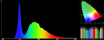 МОЩНЫЙ СВЕТОДИОД 1Вт BRIDGELUX 6500K 45мил 170лм