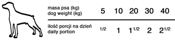 DOLINA NOTECI ПРЕМИУМ КРОЛИК С КЛЮКВОЙ 6x 800 Г