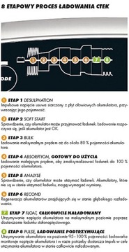 ВЫПРЯМИТЕЛЬ CTEK MXS 5,0-5 ЛЕТ ГВ, ПОБЕДИТЕЛЬ ТЕСТА!