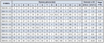 ЛИНЕЙНЫЙ ПОДШИПНИК SMA 8 LGUU В КОРПУСЕ SMA08LGUU