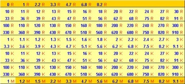 |СТкс| РЕЗИСТОР SMD 1206 Номинал резистора = 10 R__x50шт.