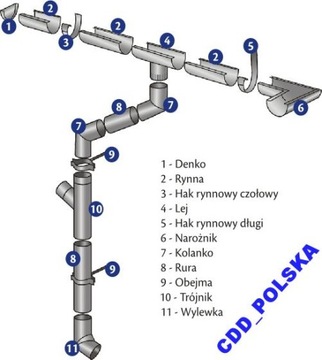 ЦВЕТНЫЕ ЖЕЛОБЫ МЕТАЛЛИЧЕСКИЕ ЖЕЛОБЫ 150