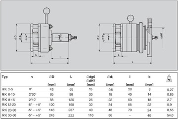 Б/у резьбонакатная головка M12 M16 M20