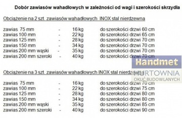 ПРУЖИННАЯ ПЕТЛЯ ДЛЯ ДВЕРЕЙ 75 ММ ИЗ МАССИВОЙ НЕРЖАВЕЮЩЕЙ СТАЛИ INOX