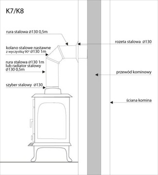 @ КОМПЛЕКТ СОЕДИНЕНИЙ ДЛЯ ТРУБЫ ПЕЧИ KOZY FI 130