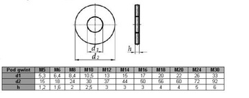 Шайба M14 увеличенная DIN 9021 (1 кг = ок. 33 шт.)