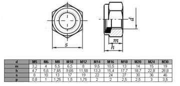 Самоконтрящаяся гайка M12 ZN DIN 985 1 кг = 70 шт.