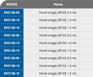 AIRIN KANAŁ WENTYLACYJNY OKRĄGŁY FI100 0,5MB