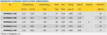 Крышный вентилятор-конвектор ВВПХ-400-1400-400В