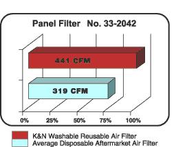 Воздушный фильтр Yamaha YFM 550/700 GRIZZLY KN!