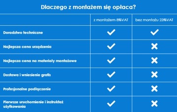 Тепловой насос LG Therma V Monoblock 9кВт + установка