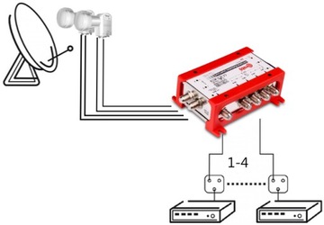 МУЛЬТИСВИТЧ SMART LINE 5/4 ТВ САТ DVB-S2 BBWMW