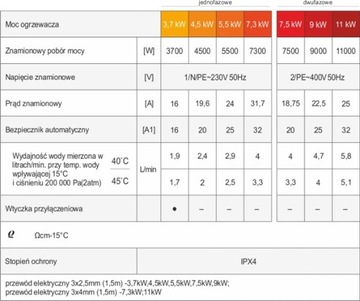 Ogrzewacz wody DAFI 5,5 kW 230 V z przyłączem