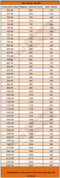 Ремни АЛ-КО 450-5М-15 и 270-5М-15 КОМПЛЕКТ
