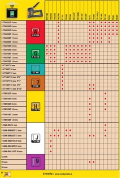 STANLEY СКОБЫ/СКОБЫ тип А 12мм 1000шт TRA208T