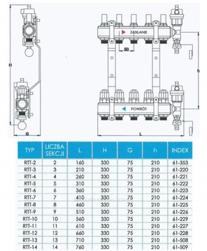 Коллектор 14, группа насосов под полом Grundfos