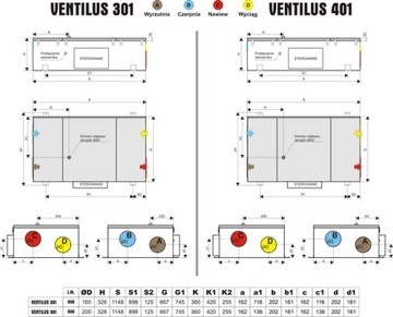 Установка рекуперации тепла Ventilus 401 TQD