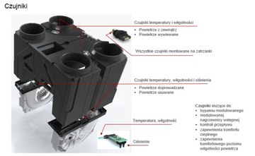 Установка рекуперации тепла AERIS next 450R VV ST ERV