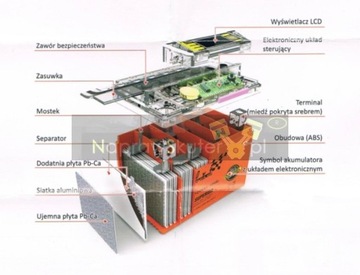 #NS_GEL BATTERY 12V 4AH YTX4L-BS ЖК-тестер