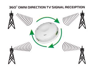 ЦИФРОВАЯ АВТОМОБИЛЬНАЯ АНТЕННА DVB-T2 4K MUX8 45 дБ TIR