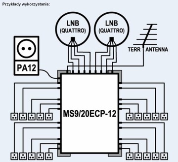 Мультипереключатель EMP-centauri MS 9/20 ECP + PA12 2A