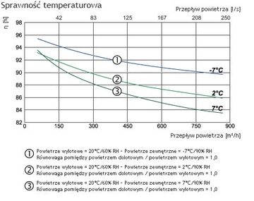 Рекуператор SALDA RIS 700 VE EKO 3.0