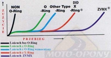 Комплект привода Yamaha YZF R1 2004-2005 ZVMX!!!