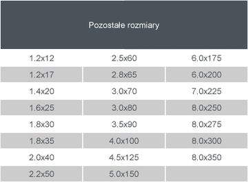 Гвозди строительные 3,0х80мм #ЧЕРНЫЕ# - 5КГ