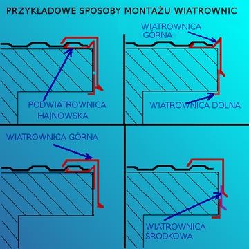 Rynna koszowa ral 7016 MAT GRAFIT dł. 1,95 m CDD POLSKA obróbki blacharskie