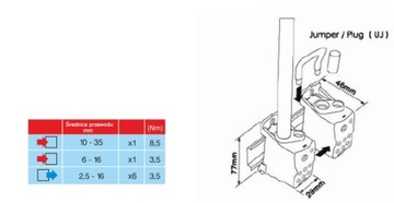 РАСПРЕДЕЛИТЕЛЬНЫЙ БЛОК ДЛЯ РЕЛЬСА TH35 ФВКК-35 1Х10-35