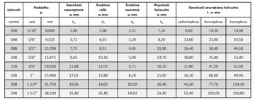 półspinka półogniwo łańcucha 06B-1 3/8