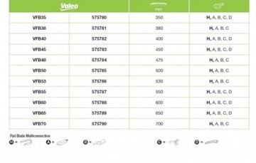 Щетка стеклоочистителя VALEO 575004