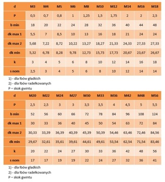 Винты M6x35 черные 12,9 DIN 912 PG 10 шт.