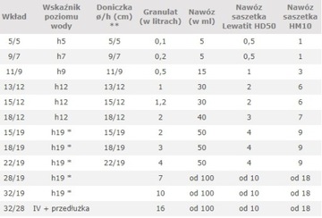 Керамические гранулы HYDROPONIKA 8-16мм 2л керамзит