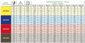 Насадка-распылитель против ветра КАЧЕСТВО