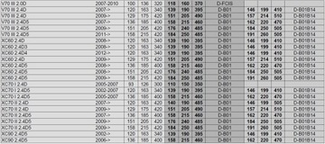 CHIP TUNING POWERBOX CIFERNÝ VOLVO C30 1.6D